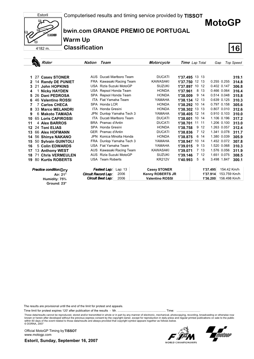 R Practice CLASSIFICATION