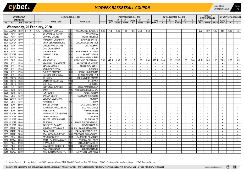 Midweek Basketball Coupon 24/02/2020 09:54 1 / 2