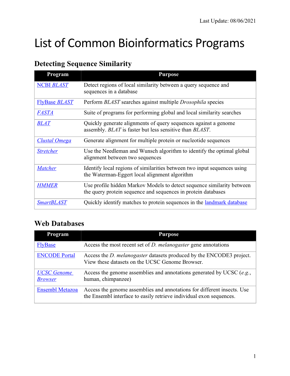 List of Common Bioinformatics Programs