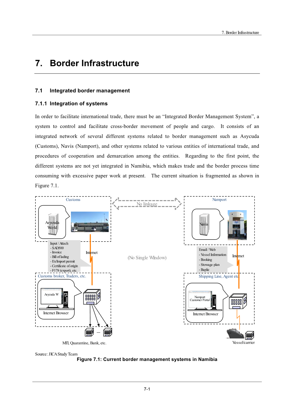 7. Border Infrastructure