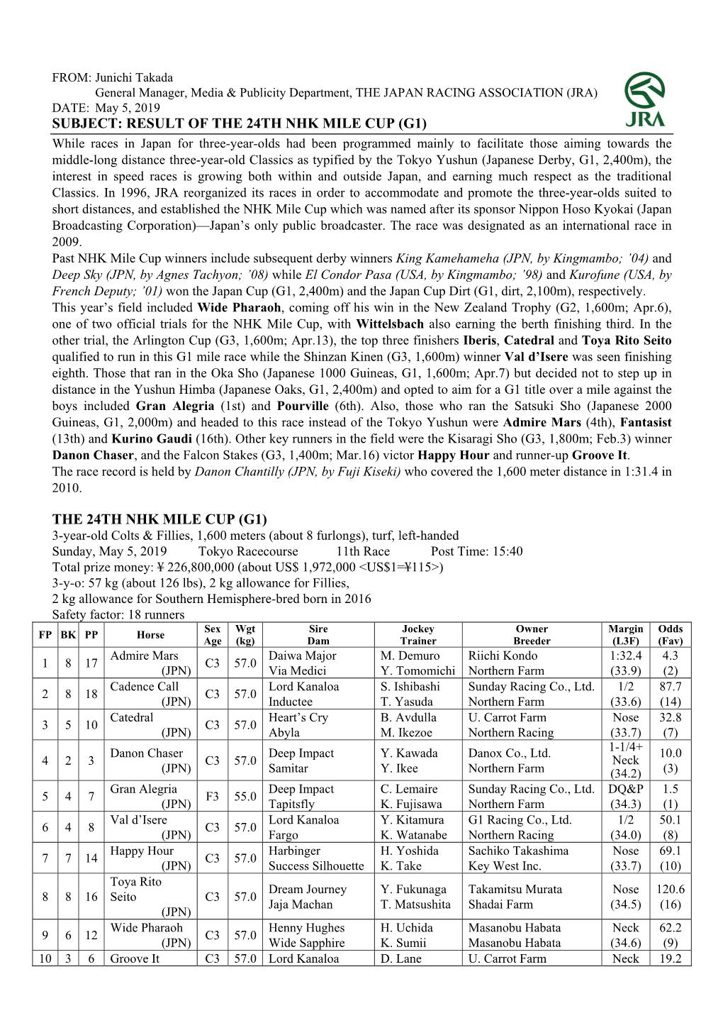 The 24Th Nhk Mile Cup (G1)