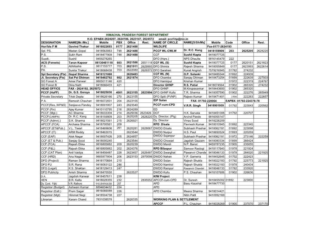 Pccf-Hp@Nic.In DESIGNATION NAME[Mr./Ms.] Mobile PBX Office Resi