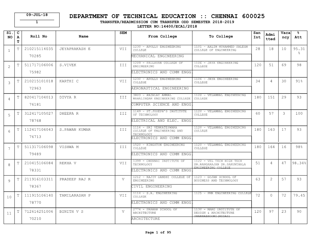 CHENNAI 600025 1 TRANSFER/READMISSION CUM TRANSFER ODD SEMESTER 2018-2019 LETTER NO:14400/ECA1/2018 Sl