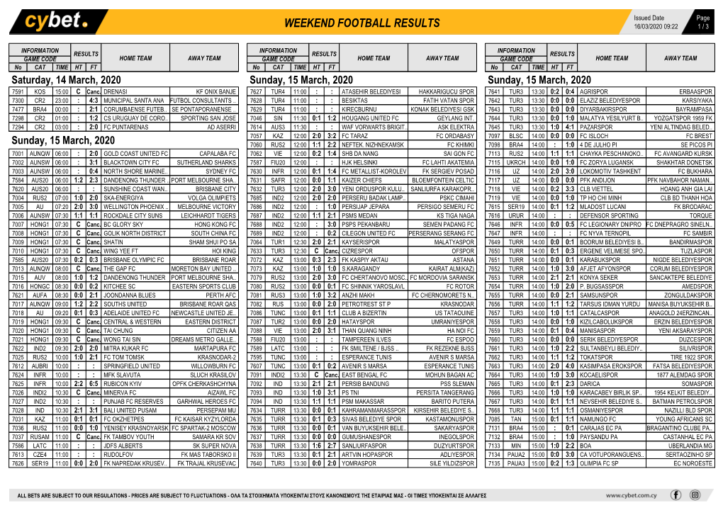 Weekend Football Results Weekend Football