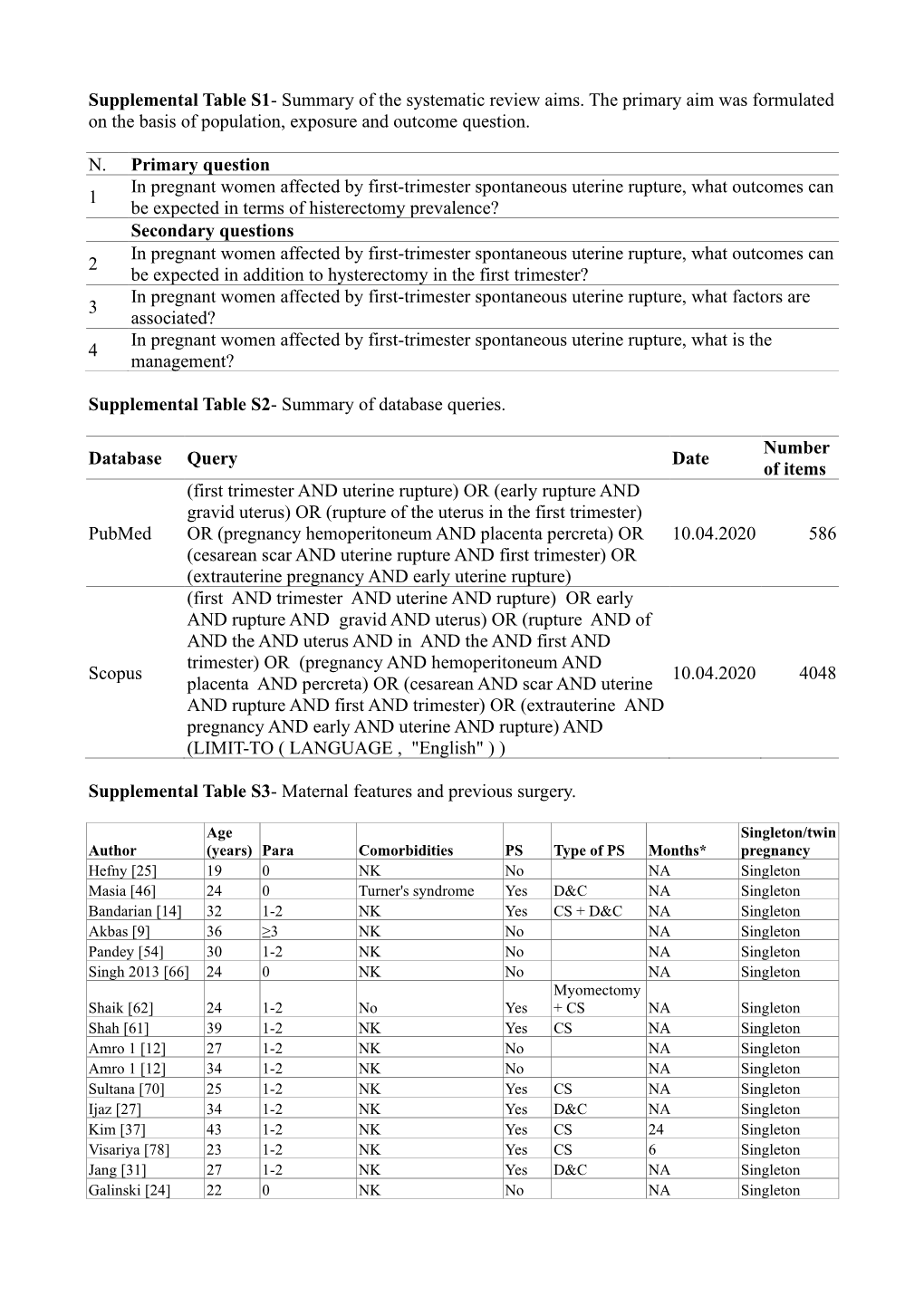 Supplemental Table S1- Summary of the Systematic Review Aims