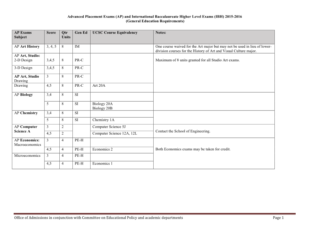 IBH) 2015-2016 (General Education Requirements)