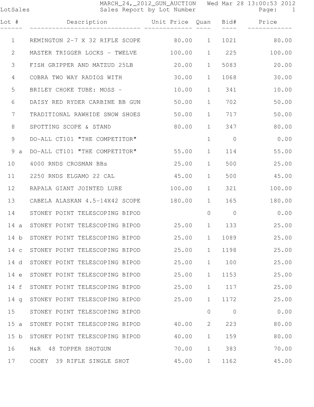 Auction Report