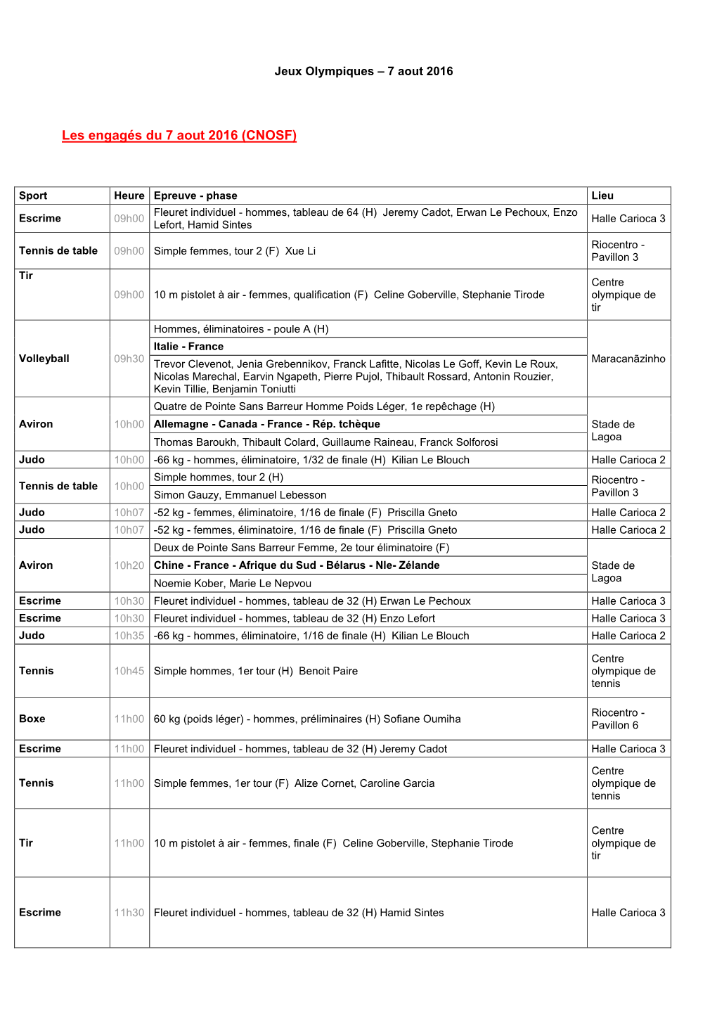 Les Engagés Du 7 Aout 2016 (CNOSF)