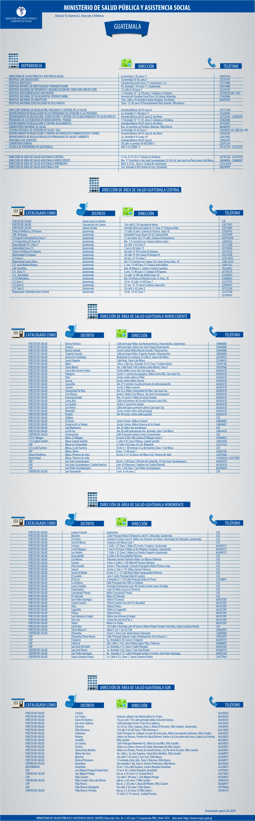Ministerio De Salud Pública Y Asistencia Social Guatemala