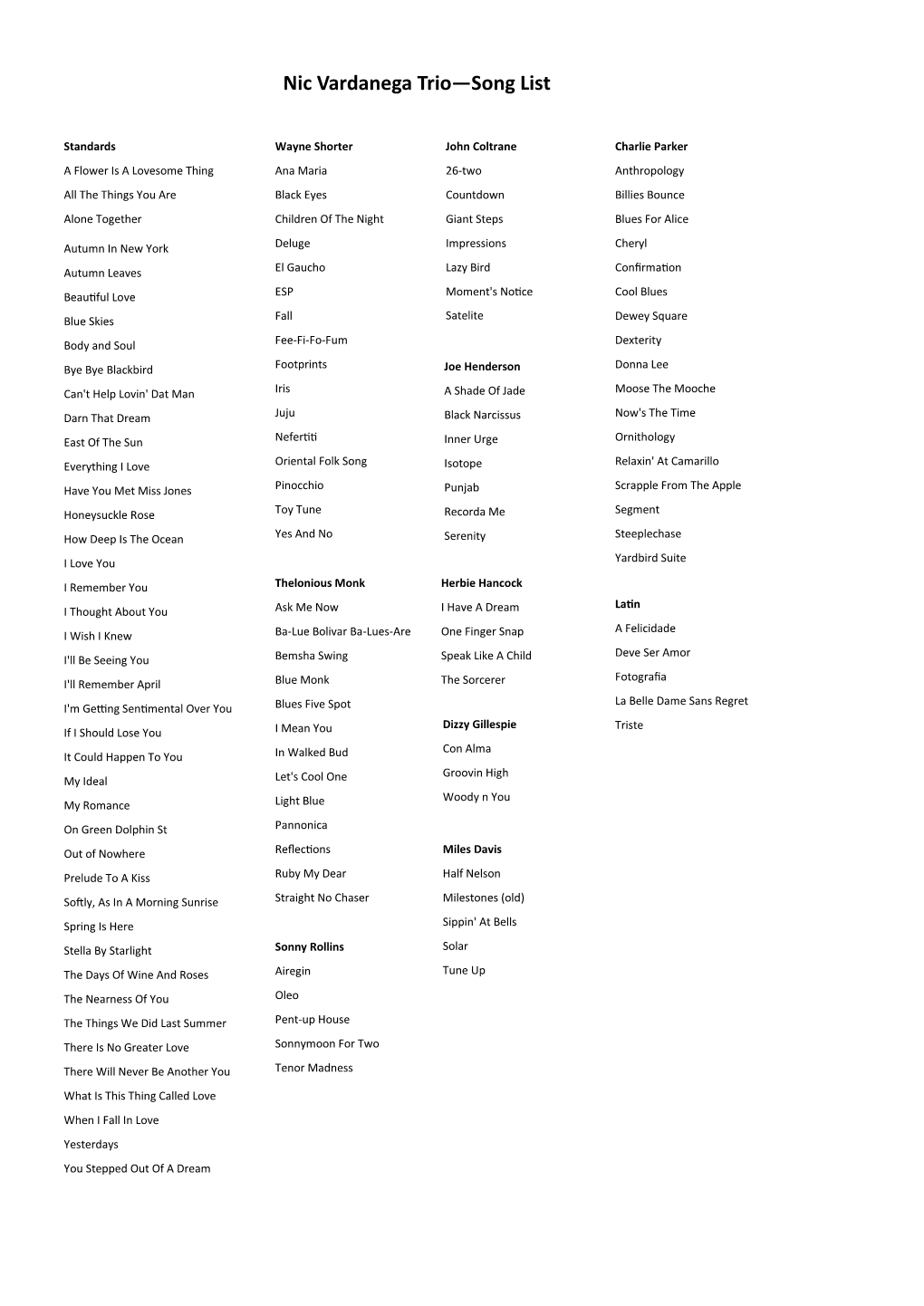 Nic Vardanega Trio—Song List