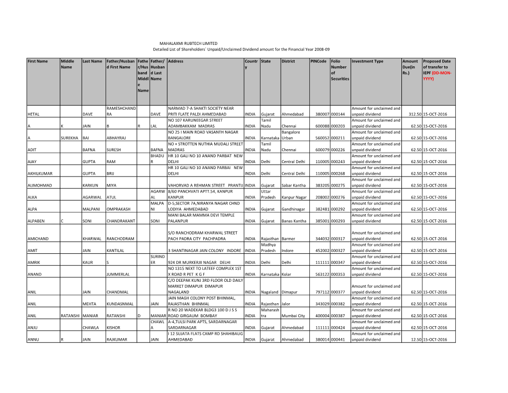 Shareholders of Unpaid/Unclaimed