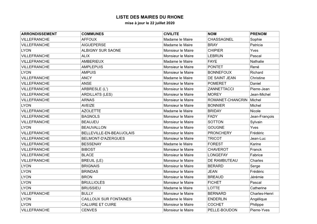 LISTE DES MAIRES DU RHONE Mise À Jour Le 22 Juillet 2020