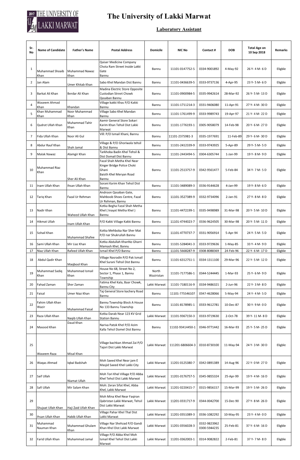 The University of Lakki Marwat