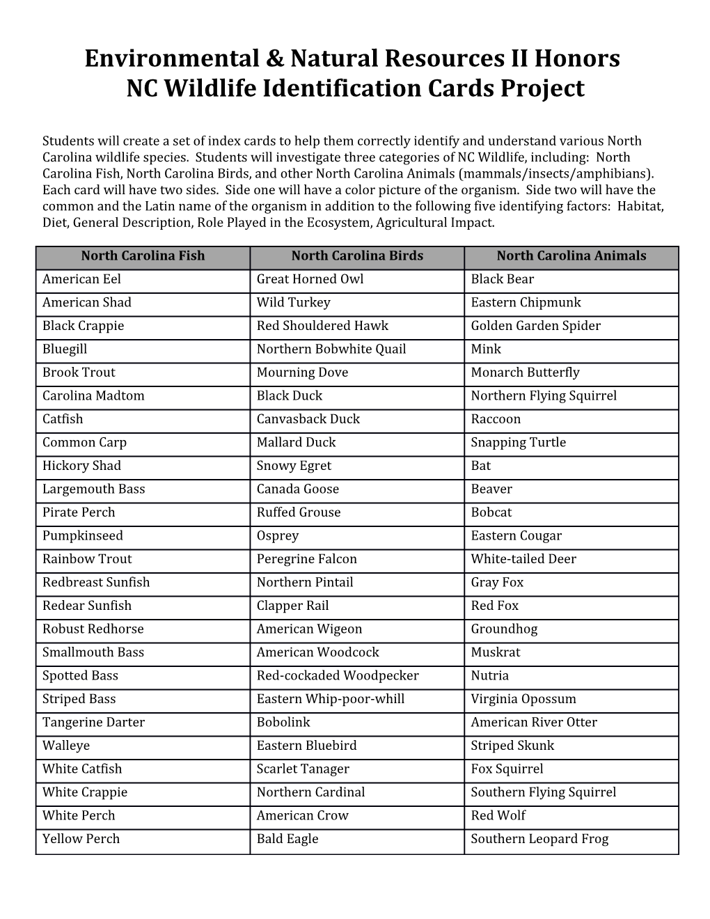 Environmental & Natural Resources II Honors