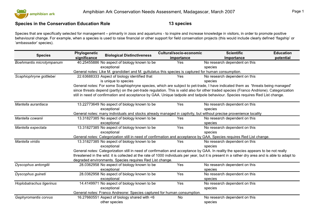 Amphibian Ark Conservation Needs Assessment, Madagascar, March 2007 Page 1