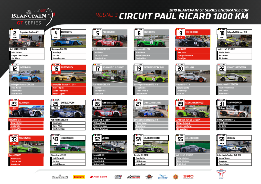 Round 3 Circuit Paul Ricard 1000 Km
