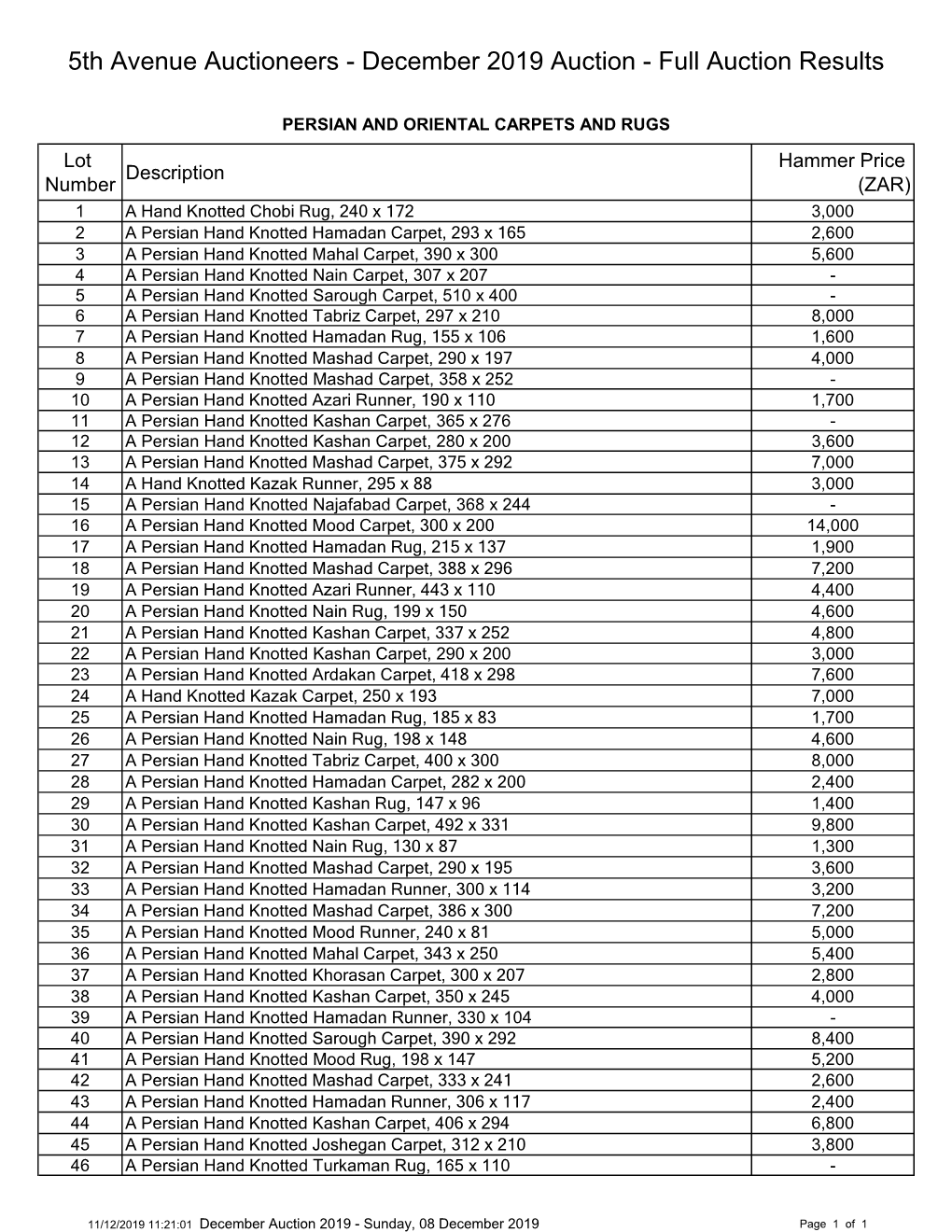 December 2019 Auction - Full Auction Results