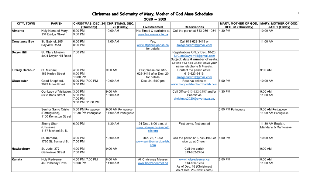 Christmas and Solemnity of Mary, Mother of God Mass Schedules 1 2020 – 2021 CITY, TOWN PARISH CHRISTMAS, DEC