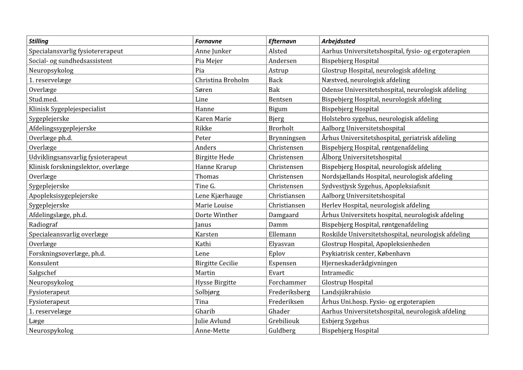 Stilling Fornavne Efternavn Arbejdssted Specialansvarlig Fysiotererapeut Anne Junker Alsted Aarhus Universitetshospital, Fysio