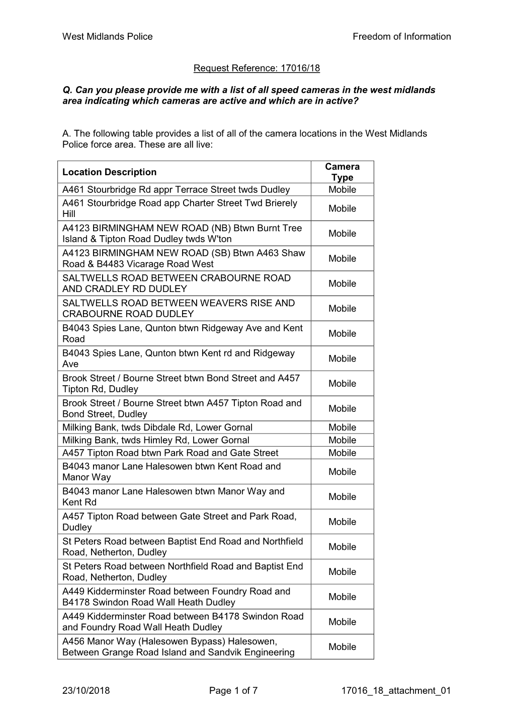 West Midlands Police Freedom of Information 23/10/2018 Page 1 of 7 17016 18 Attachment 01 Request Reference: 17016/18 Q. Can