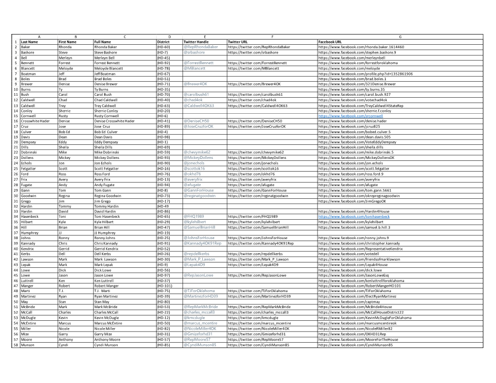 House of Representatives Social Media