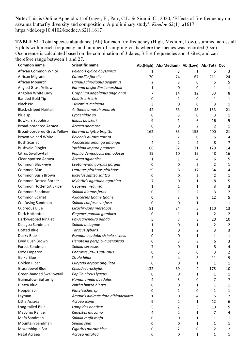 Note: This Is Online Appendix 1 of Gaget, E., Parr, C.L. & Sirami, C