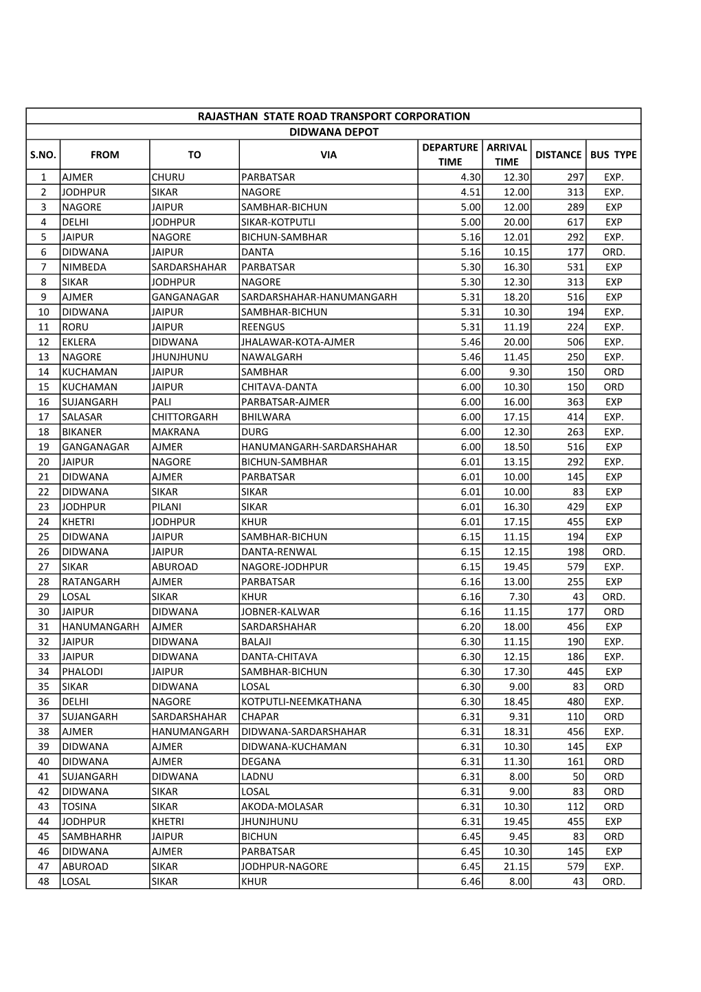 Didwana Oct-2013-Net