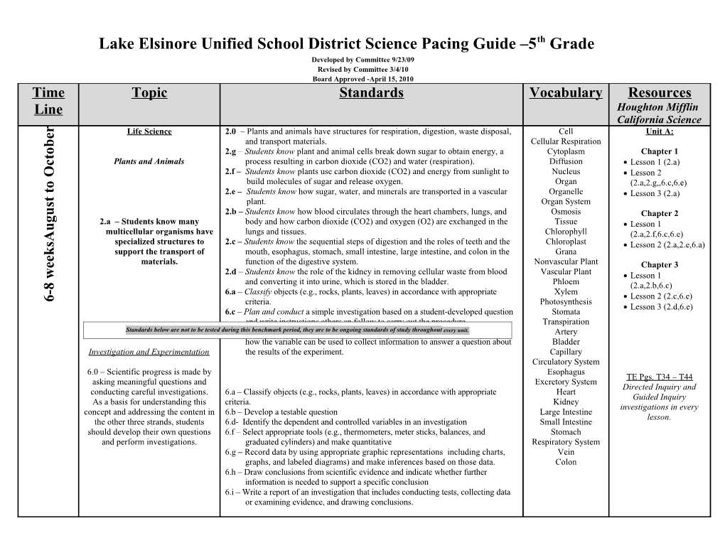 Lake Elsinore Unified School District Science Pacing Guide 5Th Grade