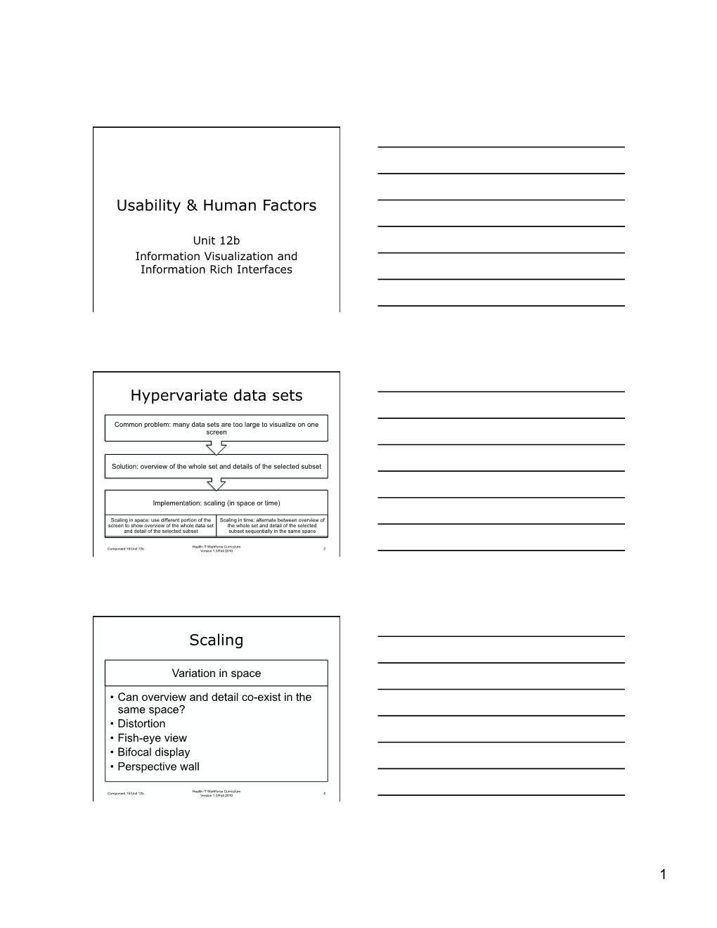 Usability & Human Factors Hypervariate Data Sets Scaling