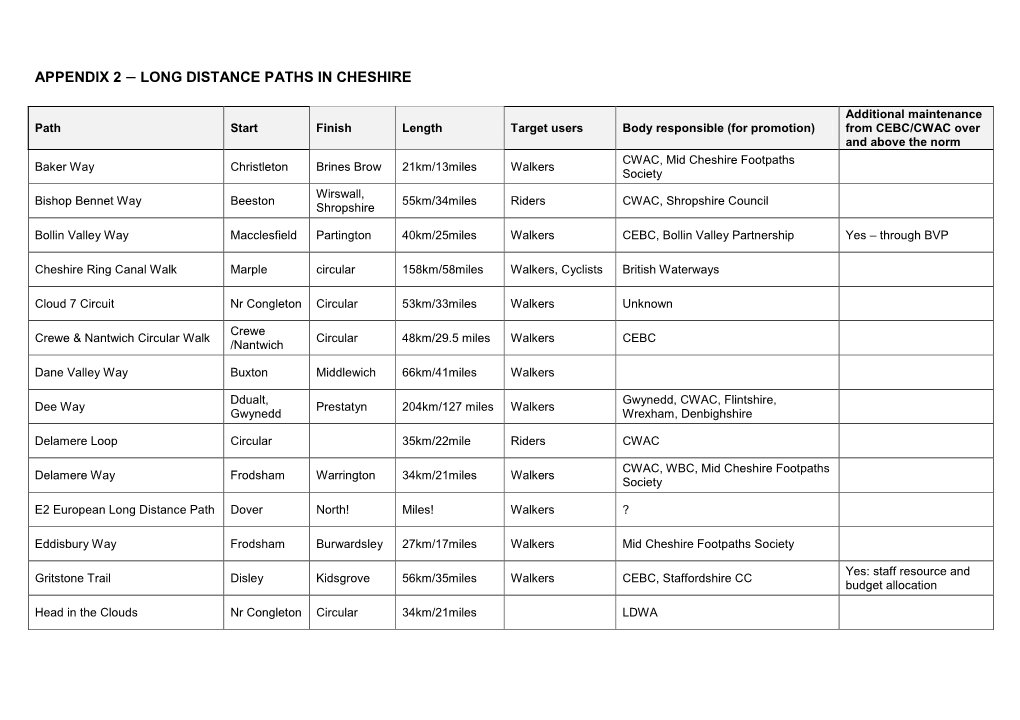 Appendix 2 – Long Distance Paths in Cheshire