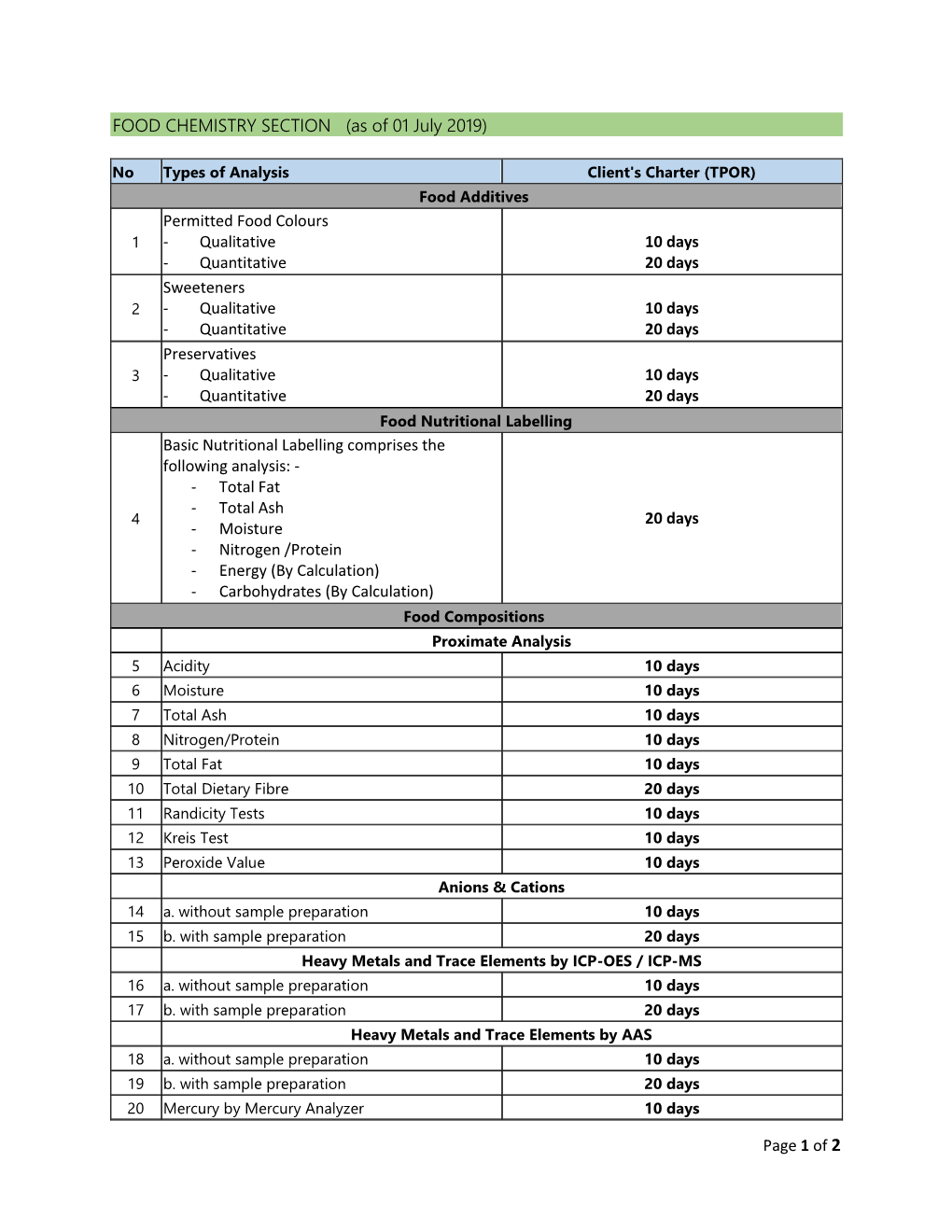 FOOD CHEMISTRY SECTION (As of 01 July 2019)