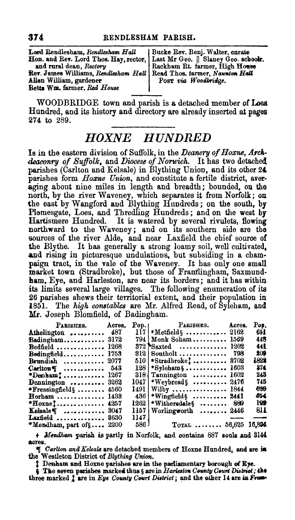 HOXNE HUNDRED Is in the Eastern Division of Suffolk, in the Deanery of Hoxne, A.L'cl­ Deaconry of Suffolk, and Diocese of Norwich