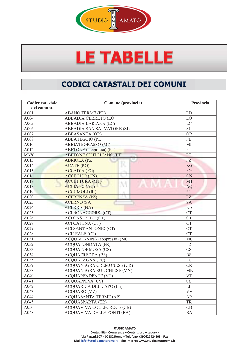 Codici Catastali Dei Comuni 2019