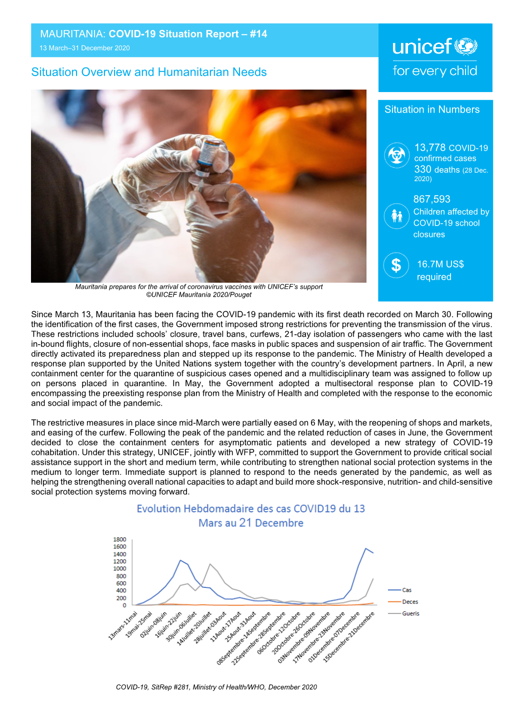 Situation Overview and Humanitarian Needs