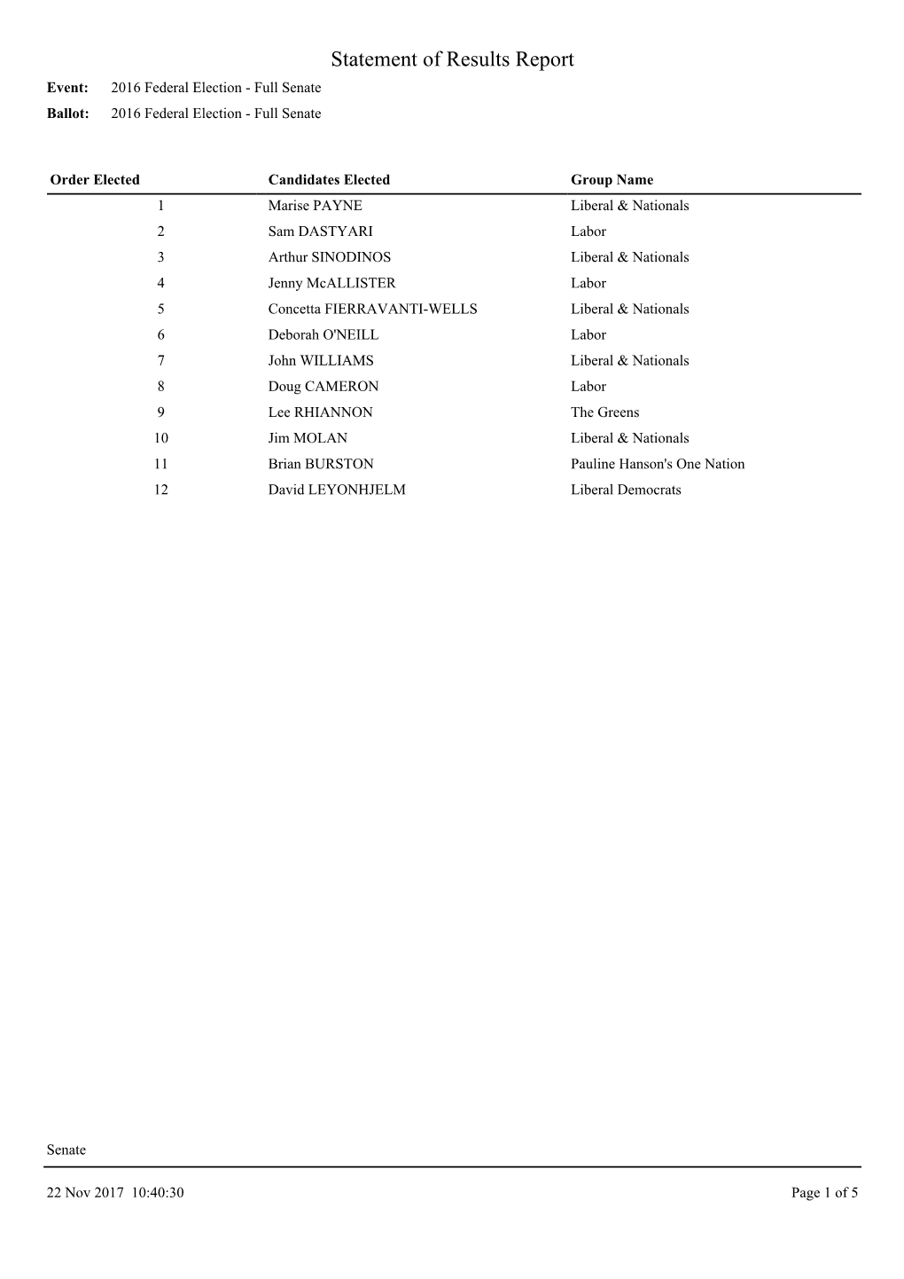 Statement of Results Report – NSW (22 November 2017)