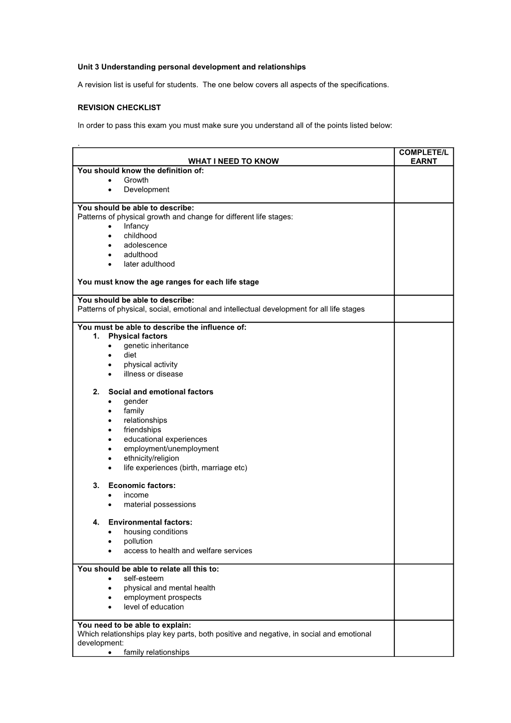 Unit 3 Understanding Personal Development and Relationships