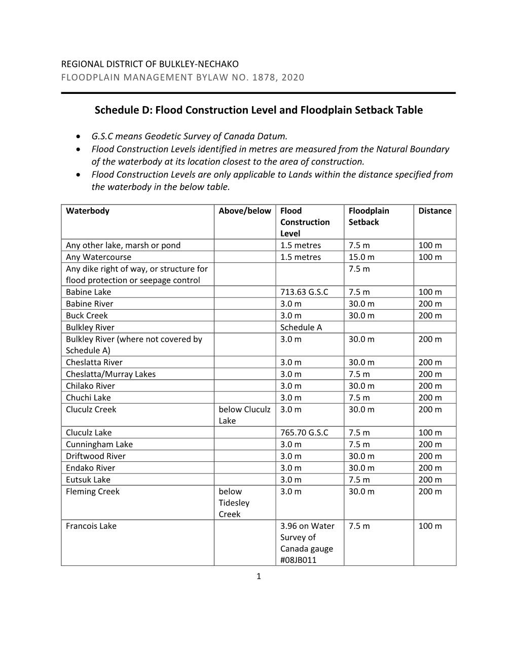 Schedule D: Flood Construction Level and Floodplain Setback Table