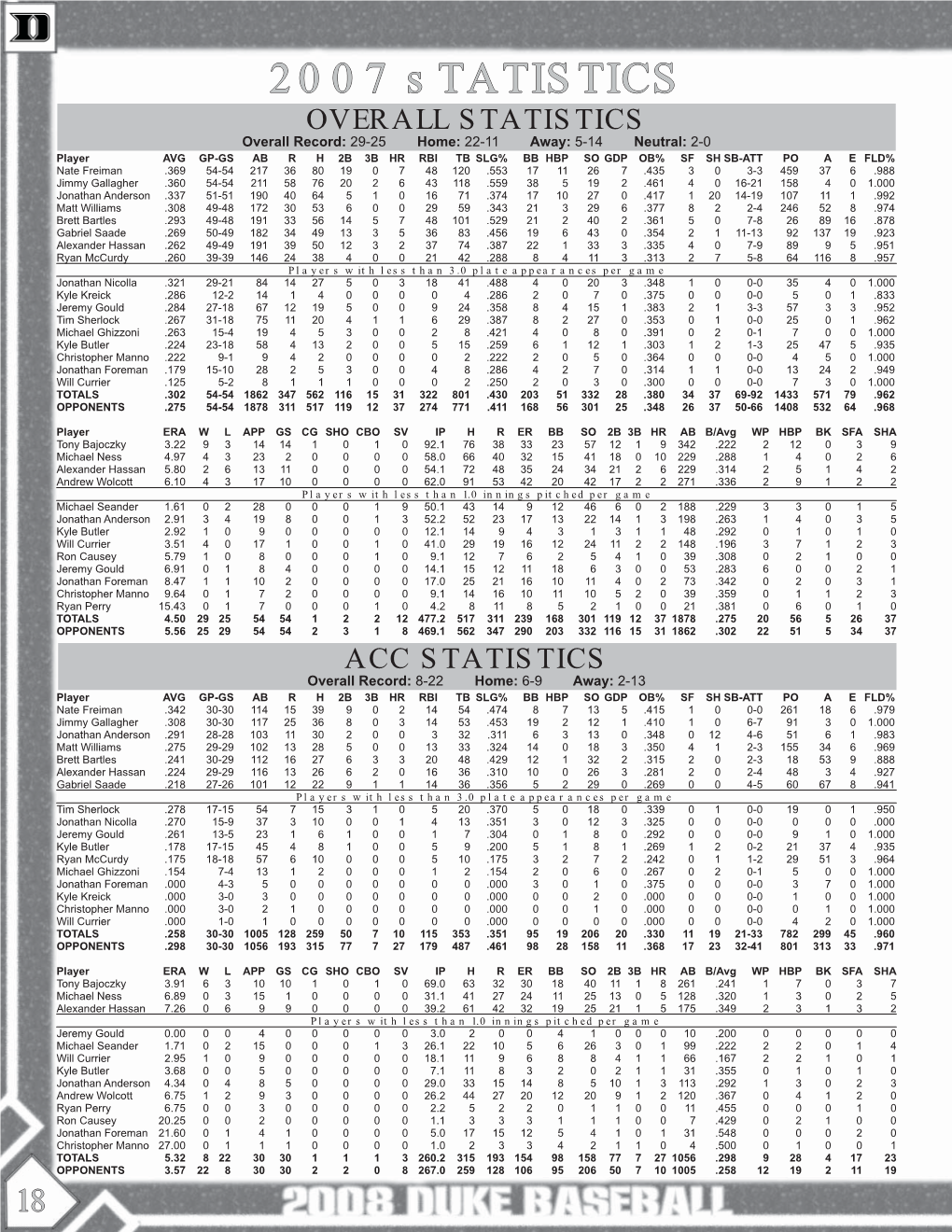 18-23 07 in Review, ACC, Opp Info.Indd