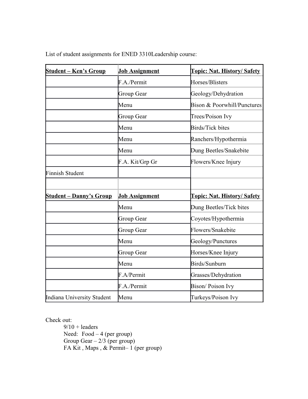 List of Student Assignments for ENED 3310Leadership Course