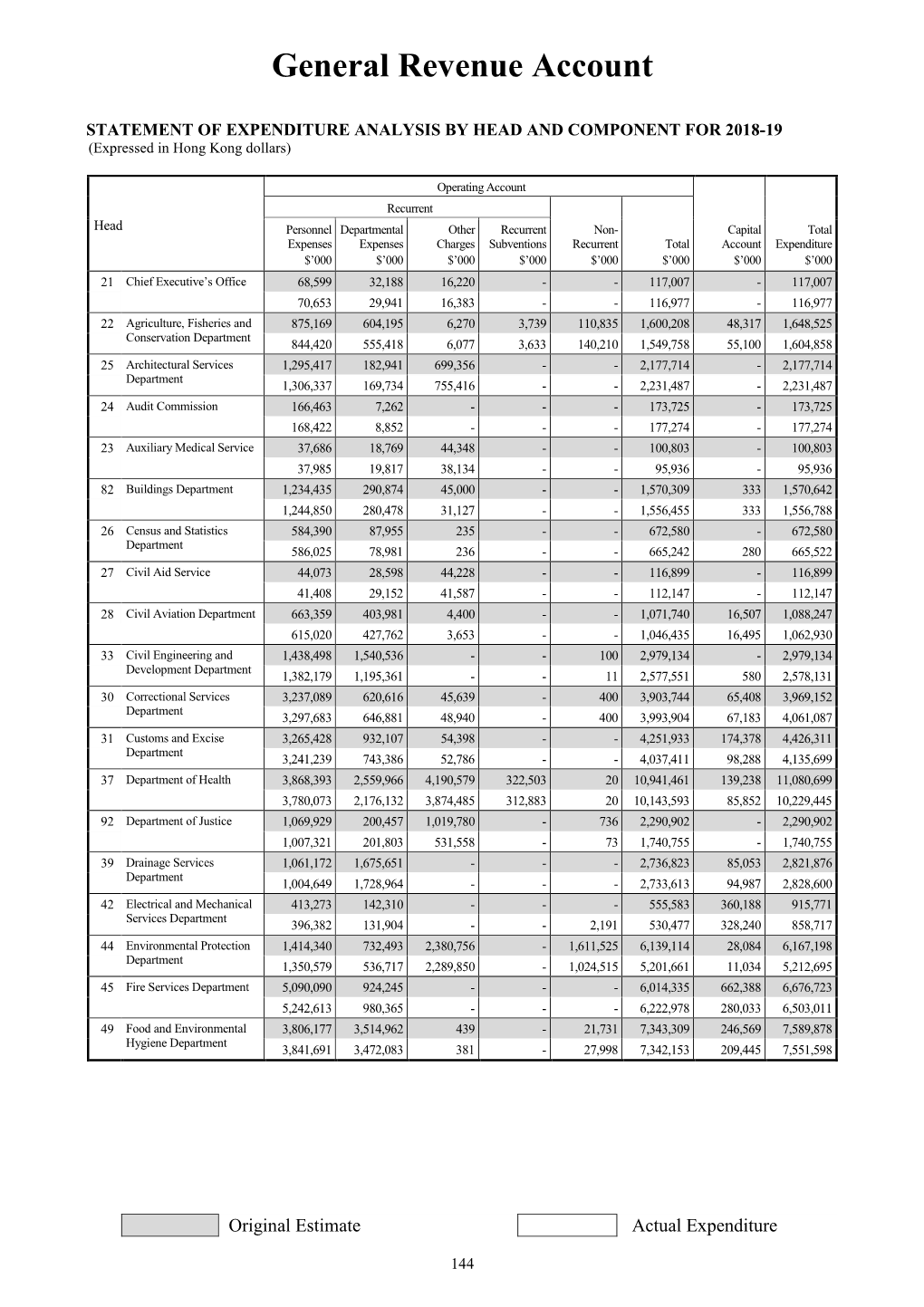 Accounts of the Government for the Year Ended 31 March 2019 (Cash