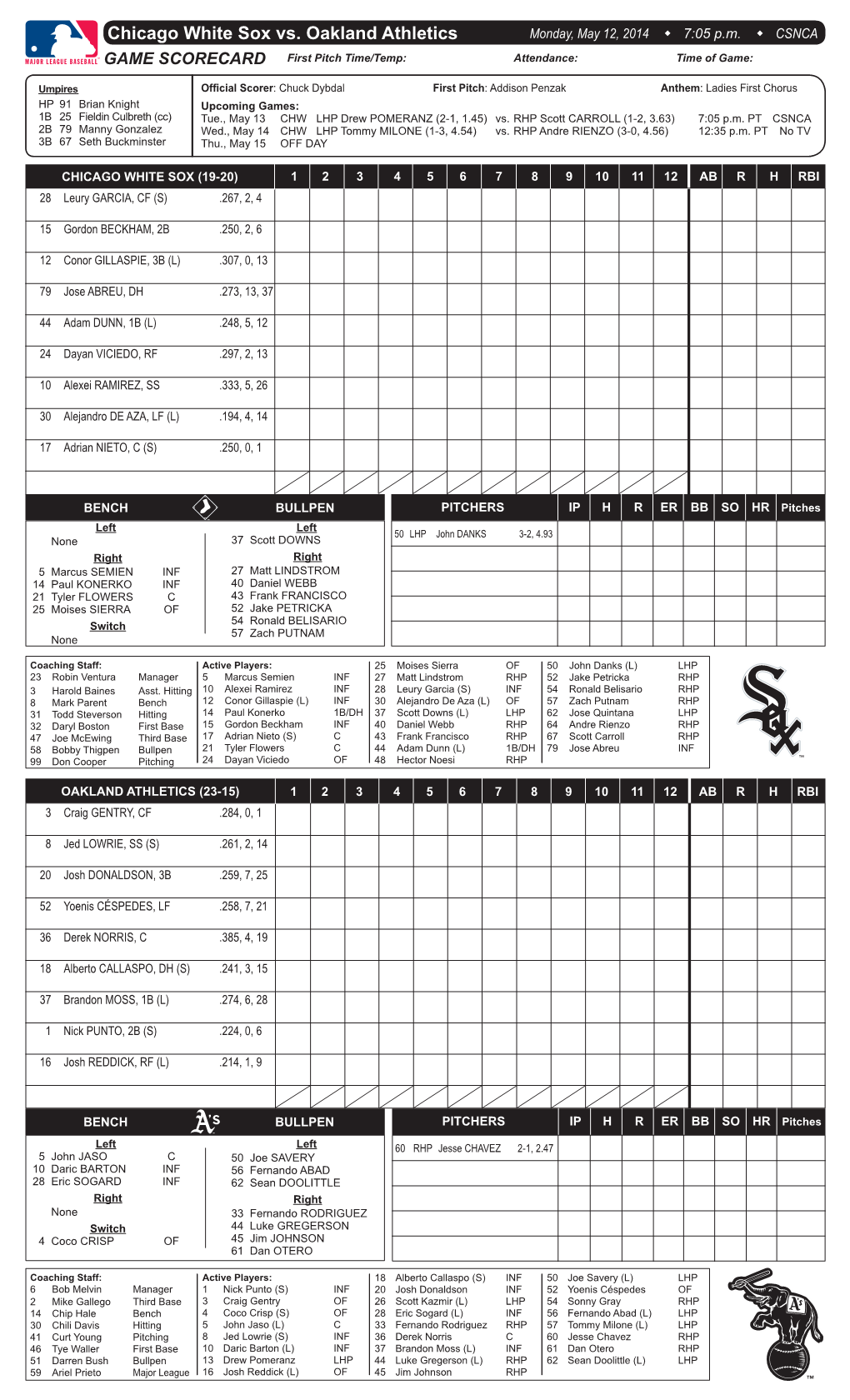 Chicago White Sox Vs. Oakland Athletics Monday, May 12, 2014 W 7:05 P.M