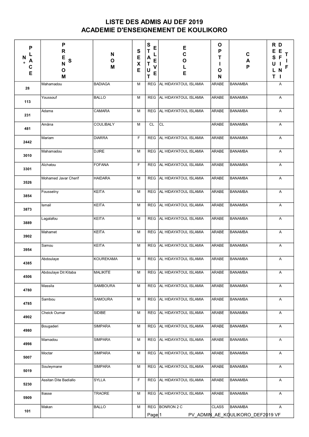 Admis Ae Koulikoro Def2019.Pdf