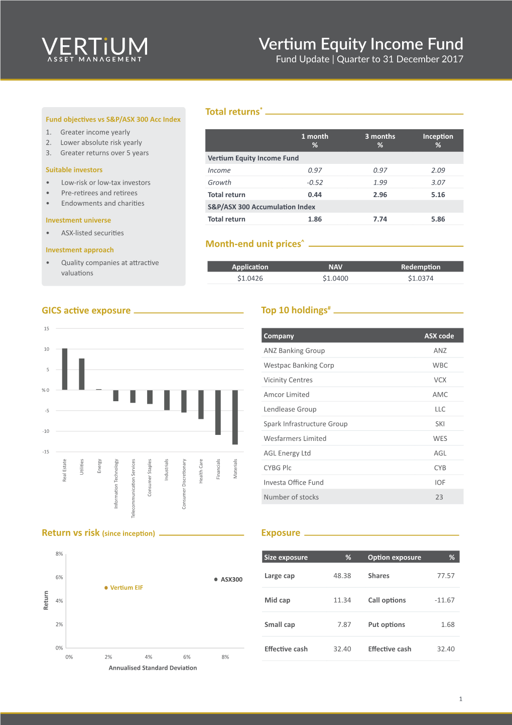 Vertium Equity Income Fund Fund Update | Quarter to 31 December 2017