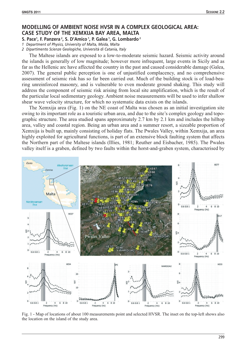 Modelling of Ambient Noise Hvsr in a Complex Geological Area: Case Study of the Xemxija Bay Area, Malta S