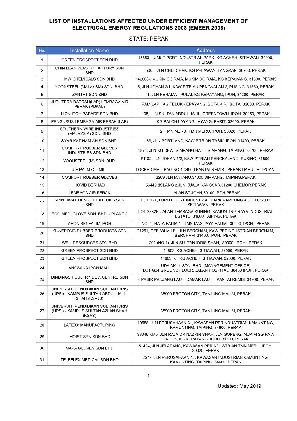List of Installations Affected Under Efficient Management of Electrical Energy Regulations 2008 (Emeer 2008) State: Perak