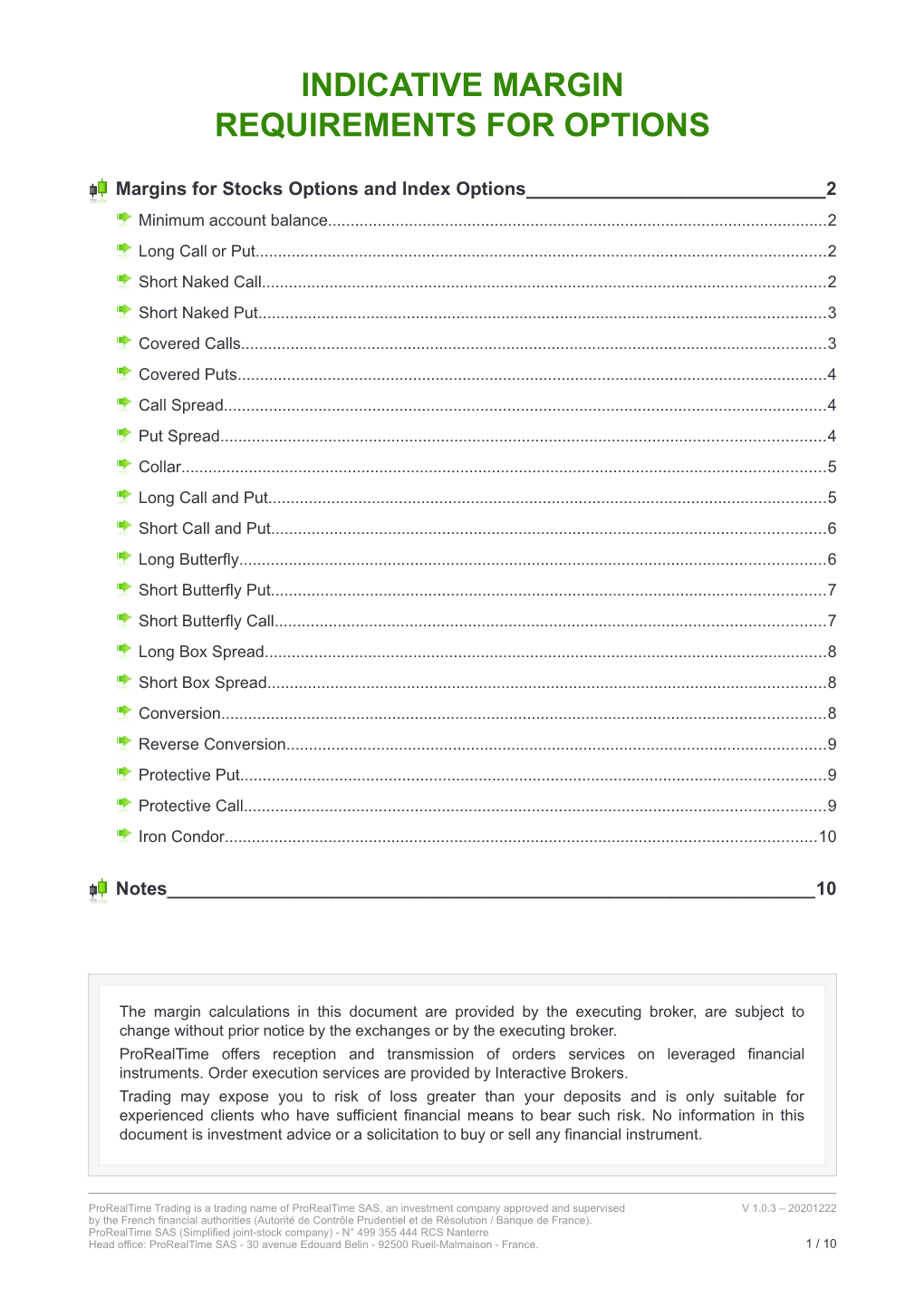 Indicative Margin Requirements for Options