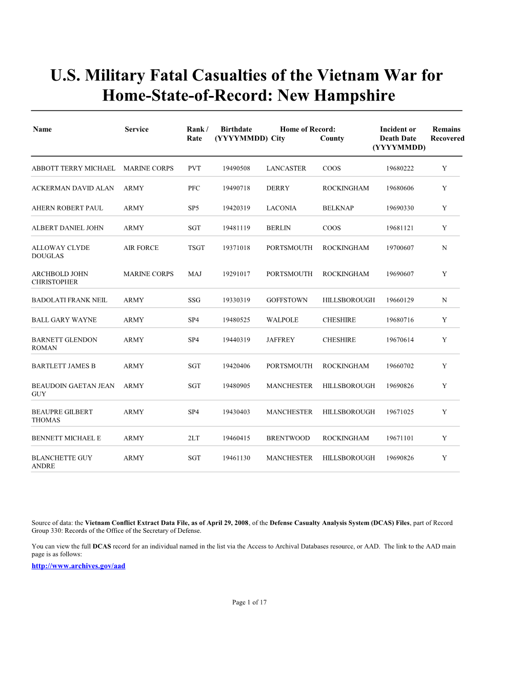 U.S. Military Fatal Casualties of the Vietnam War for Home-State-Of-Record: New Hampshire