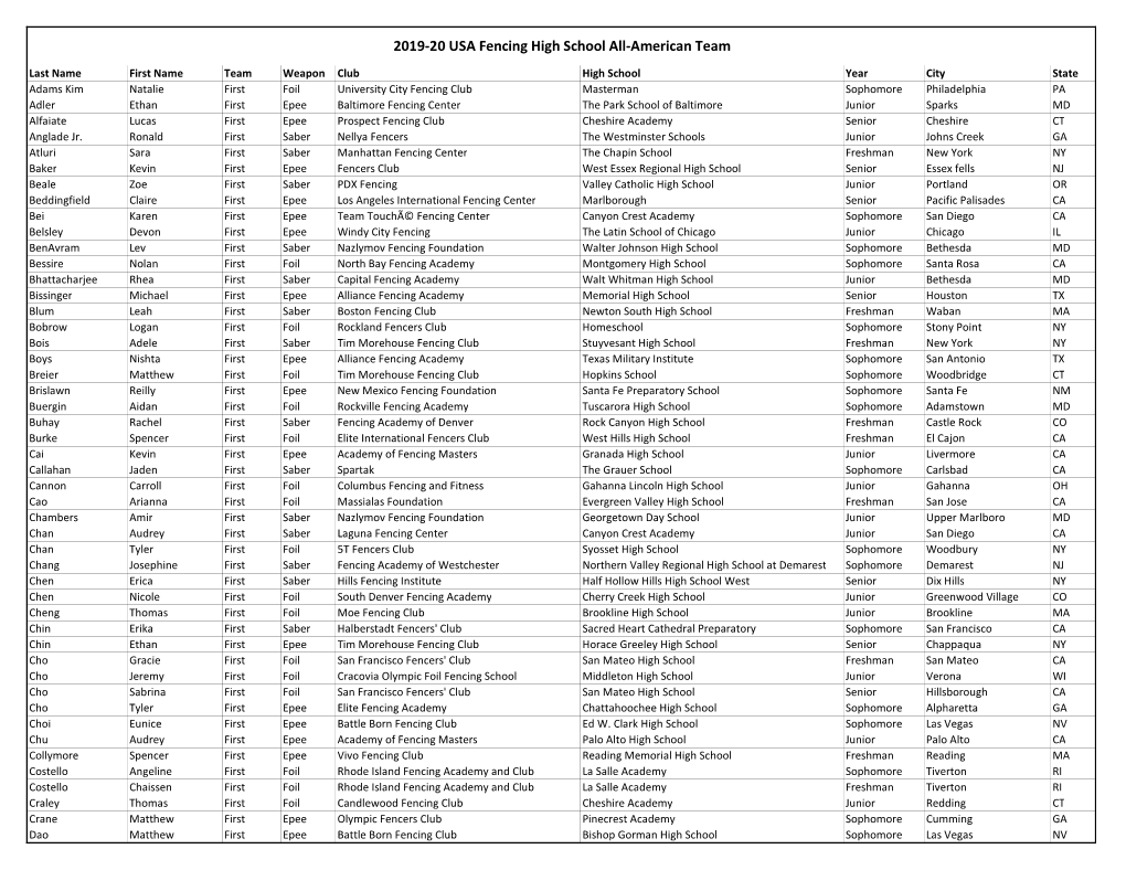 2019-20 All-American Team Final.Xlsx