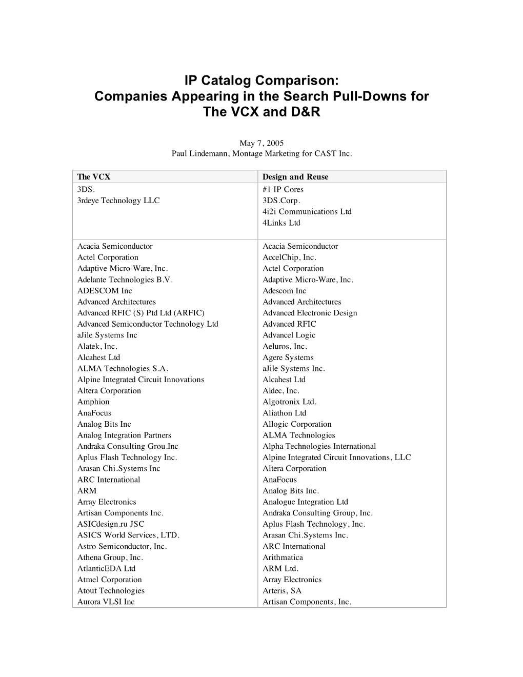 IP Catalog Comparison: Companies Appearing in the Search Pull-Downs for the VCX and D&R