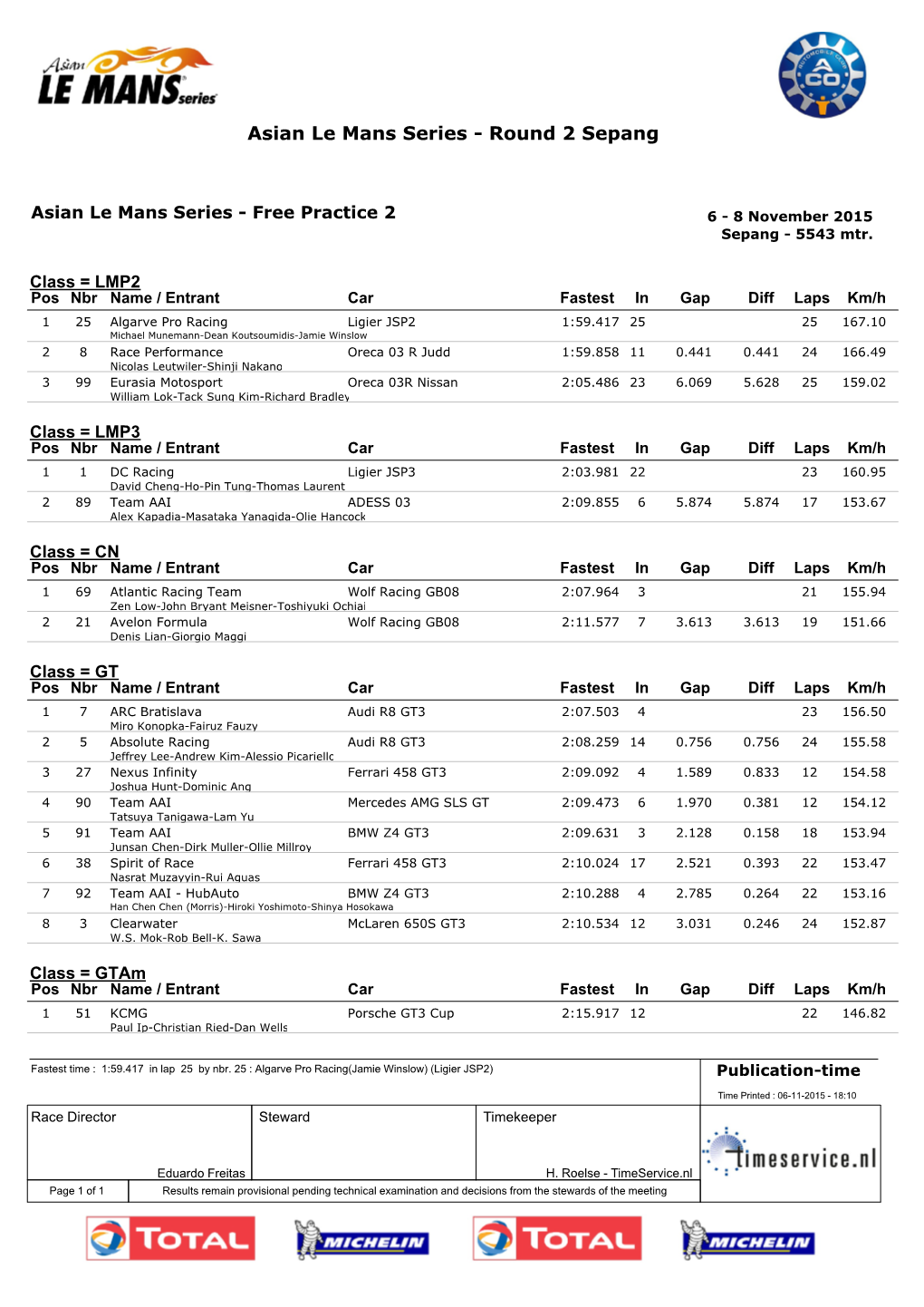 Asian Le Mans Series - Round 2 Sepang